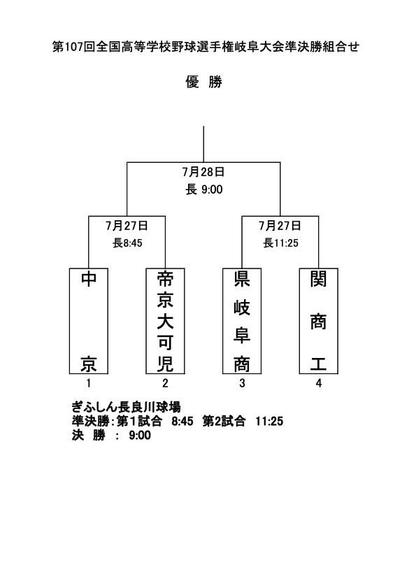 第107回全国高校野球選手権岐阜大会準決勝抽選会　対戦相手は帝京大可児に決定
